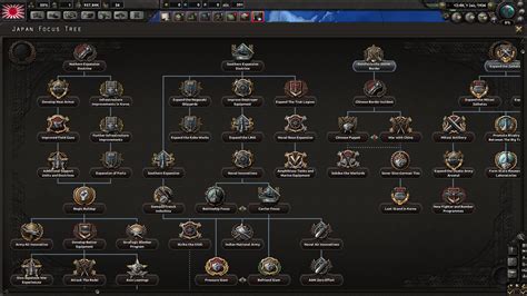 hoi4 japan focus tree|The Fruits of Victory: Japan Strategy Guide .